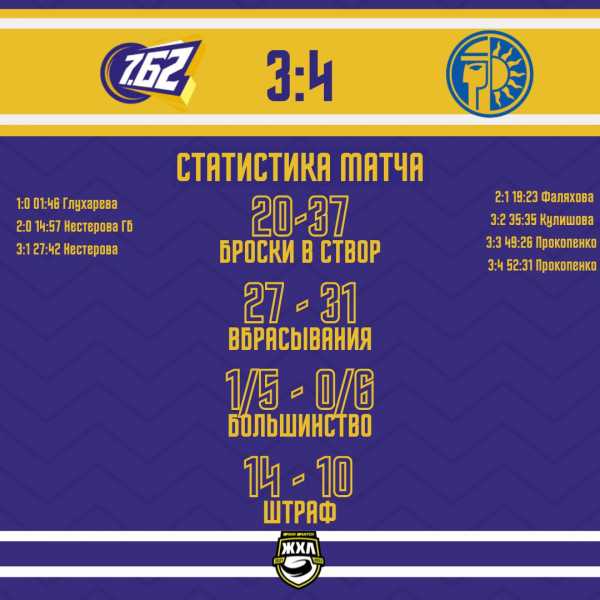 Победа «7.62» над лидером была очень близка…