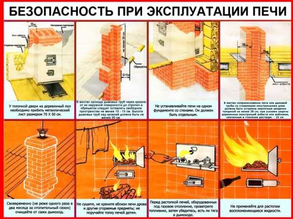 Меры пожарной безопасности при использовании отопительных систем и приборов